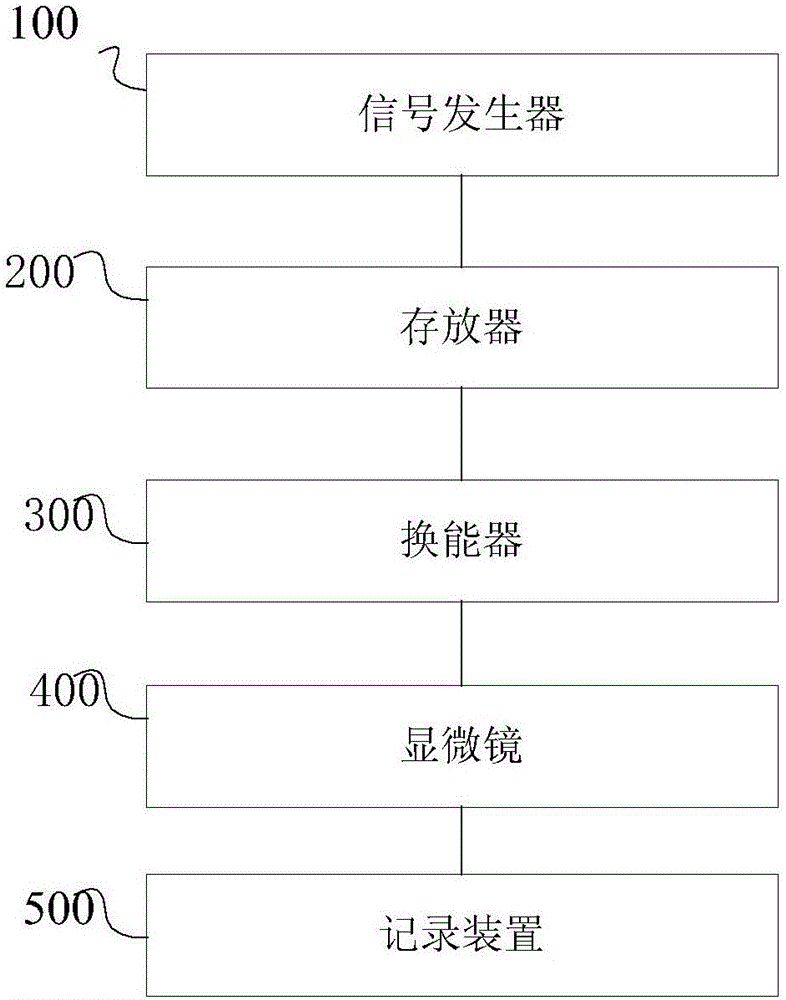 一種超聲神經(jīng)調(diào)控系統(tǒng)的制造方法與工藝