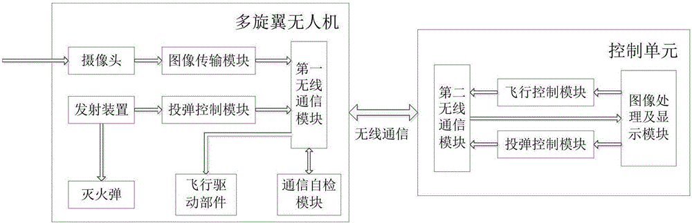 一種基于多旋翼無人機(jī)的高層樓宇滅火系統(tǒng)的制造方法與工藝