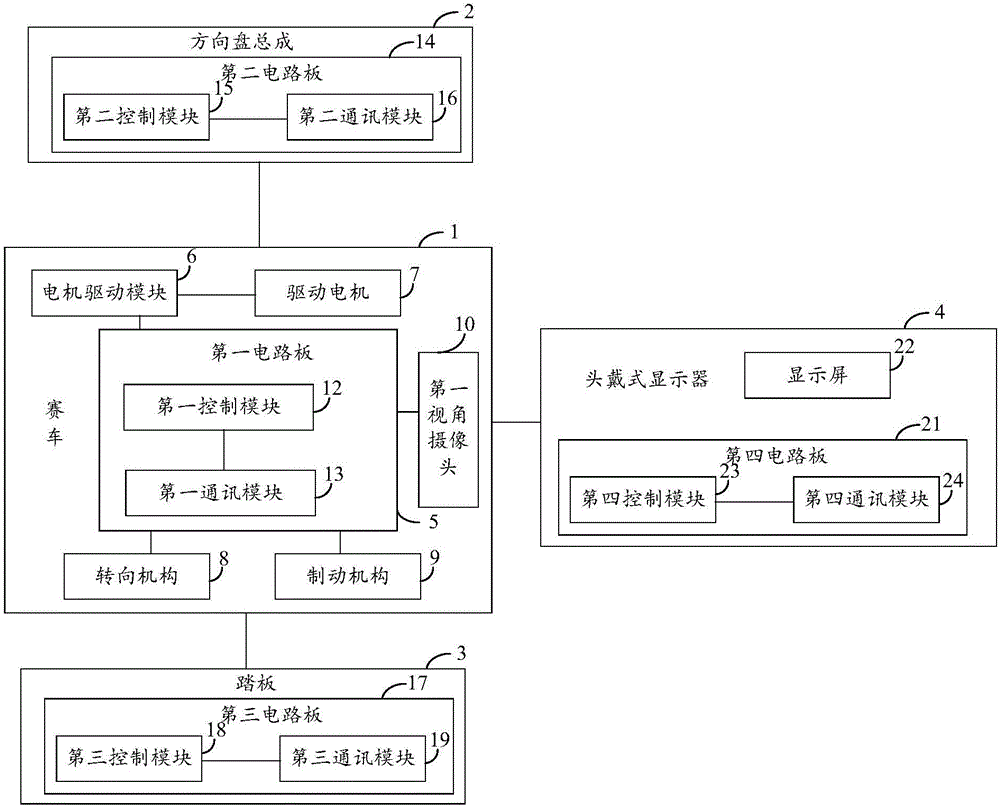 一种基于第一视角的赛车模拟系统的制造方法与工艺