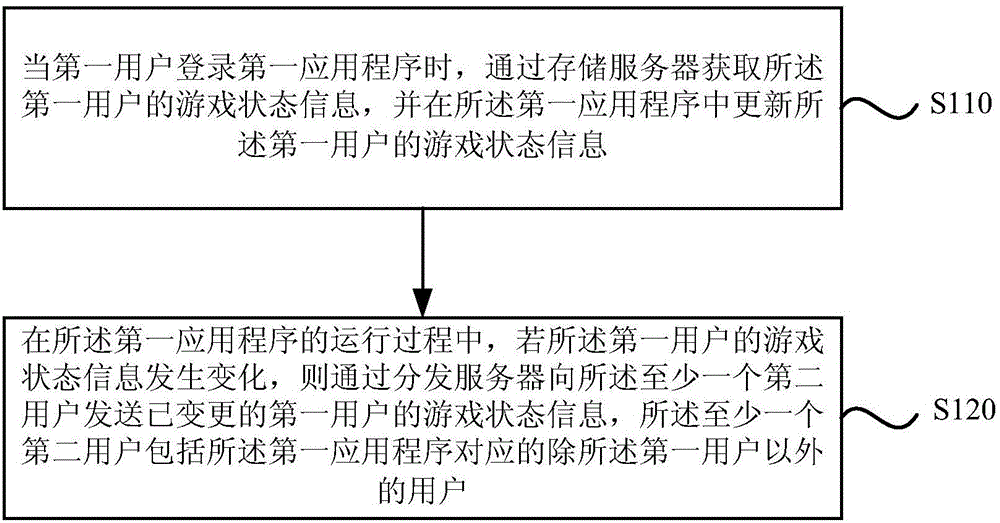 一種游戲狀態(tài)更新方法、裝置及系統(tǒng)與制造工藝