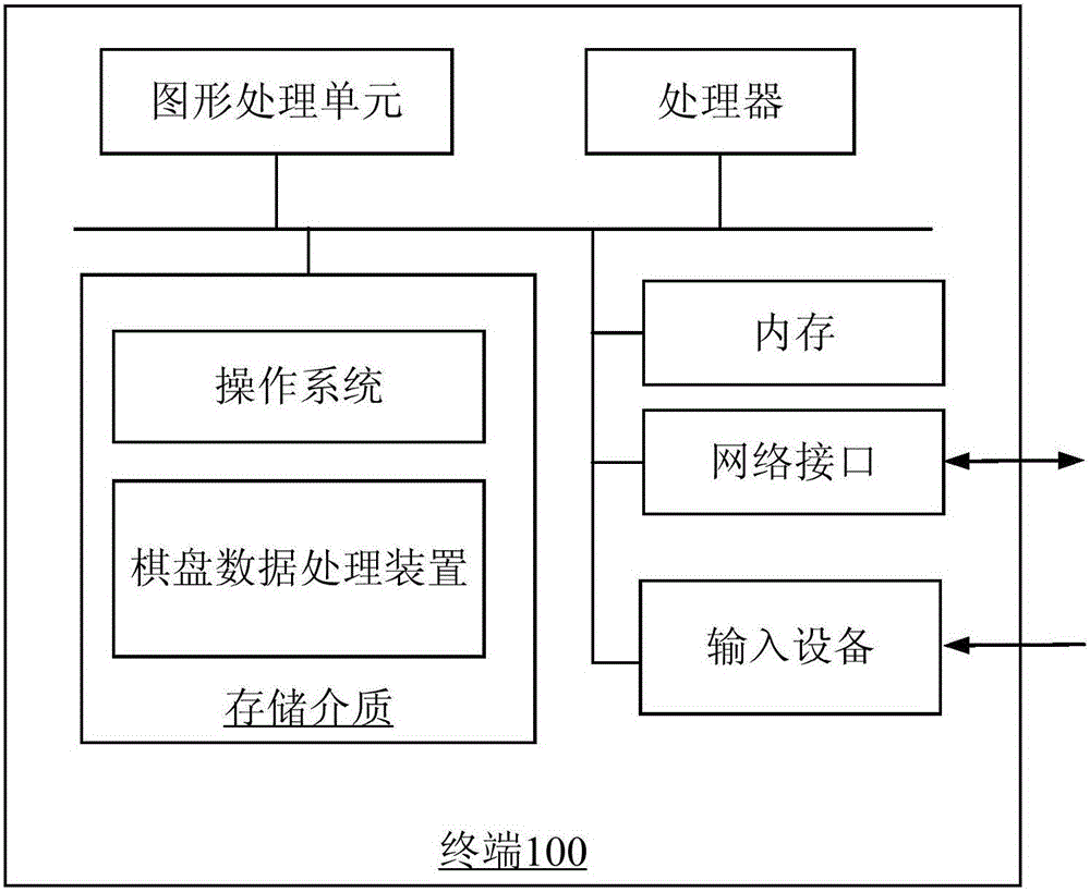 棋盤數(shù)據(jù)處理方法和裝置與制造工藝