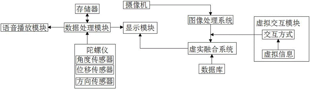 一種現(xiàn)實(shí)場景虛擬游戲系統(tǒng)的制造方法與工藝