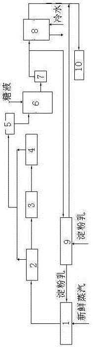 一種對(duì)液化閃蒸汽進(jìn)行再利用實(shí)現(xiàn)節(jié)能的方法與制造工藝