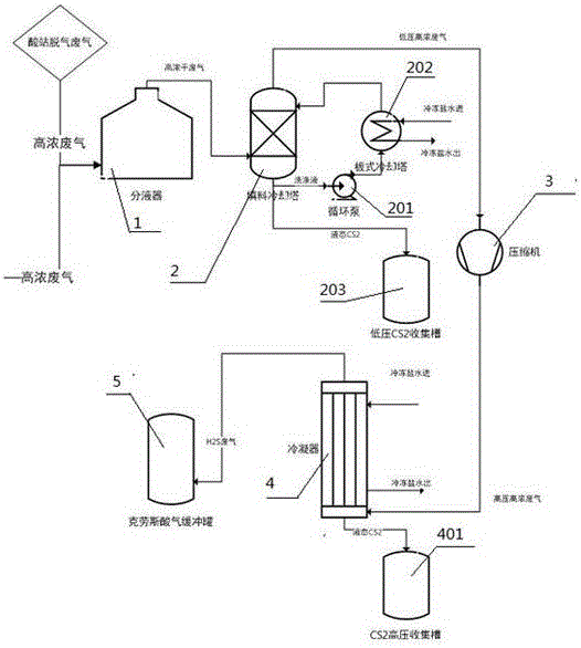 一种粘胶纤维生产中废气的回收系统的制造方法与工艺