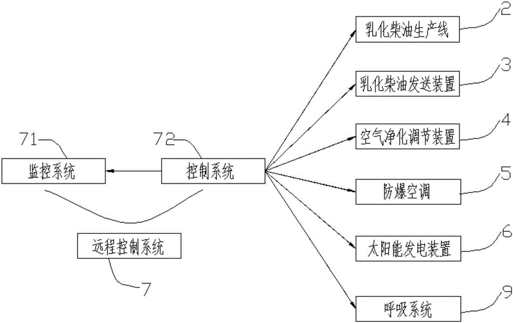 柴油乳化轉(zhuǎn)換裝備及方法與制造工藝