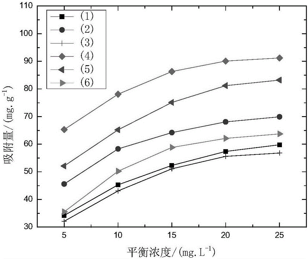 改性生物質(zhì)炭及其制備方法與應(yīng)用與制造工藝