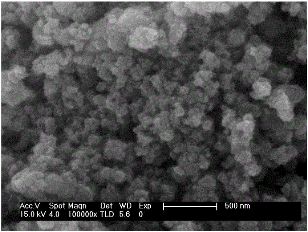 一种钼掺杂的纳米二氧化钛催化剂的制备方法与制造工艺