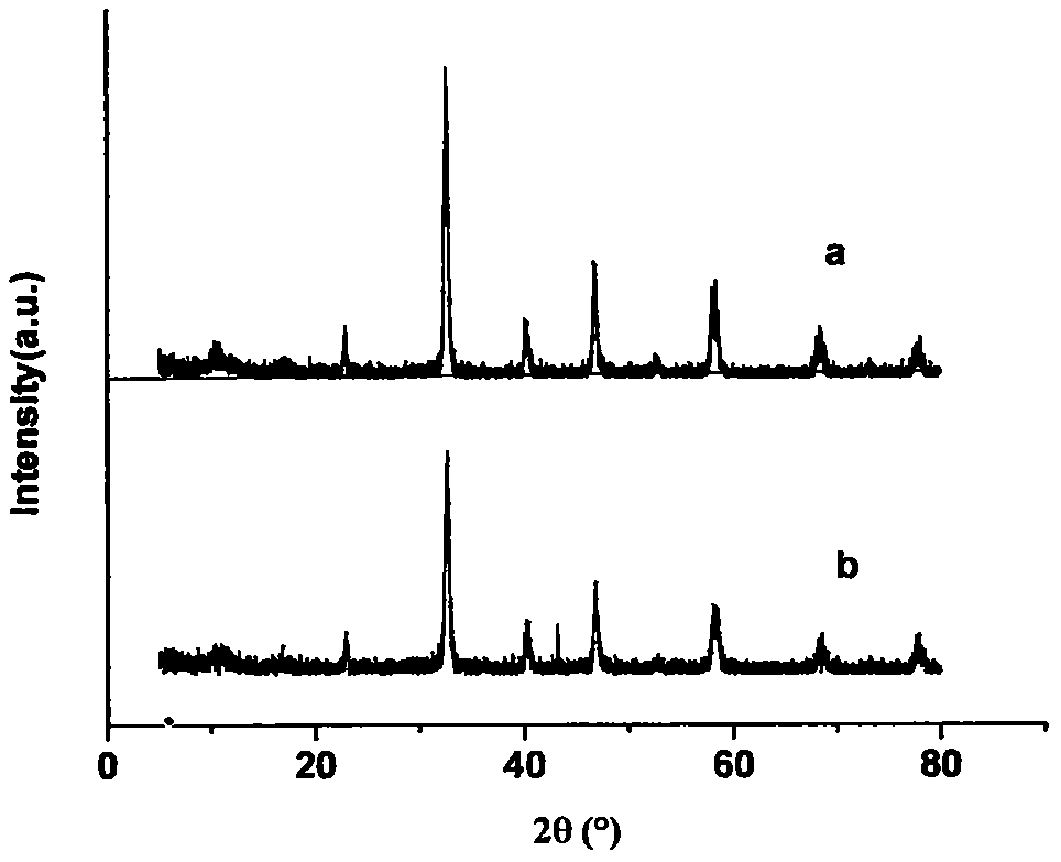 La0.7Sr0.3MnO3‑δ/TiO2复合氧化物制备及其协同光催化作用的制造方法与工艺