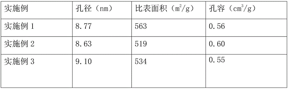 一種非均相類Fenton催化劑及其制備方法和在降解含酚廢水中的應(yīng)用與制造工藝