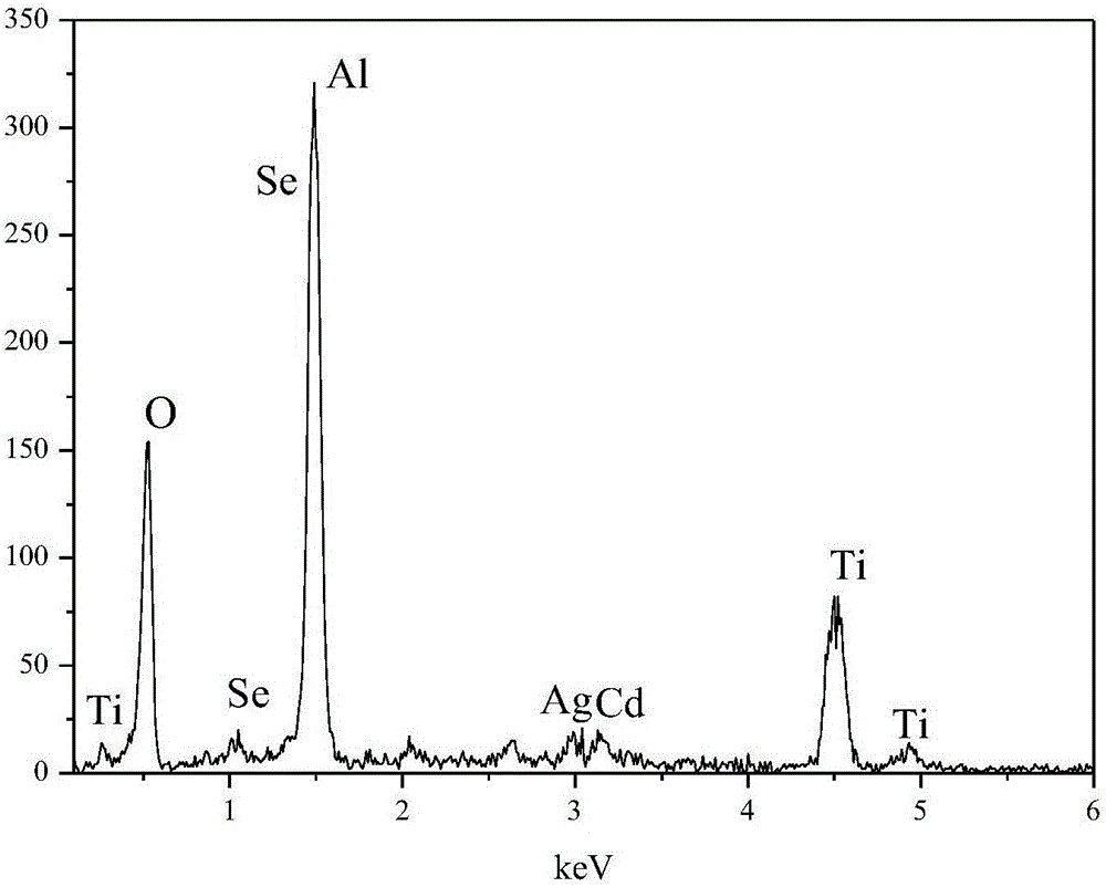 一種Ag@CdSe/Al2TiO5復(fù)合光催化劑的制備方法及其用途與制造工藝