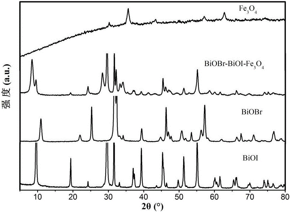 BiOBr‑BiOI‑Fe3O4可见光响应的磁性光催化材料及其制备方法和用途与制造工艺