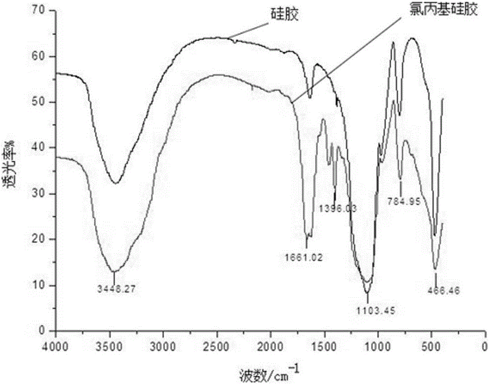 一种用于合成香豆素类化合物的固体碱催化剂及其制备方法与制造工艺