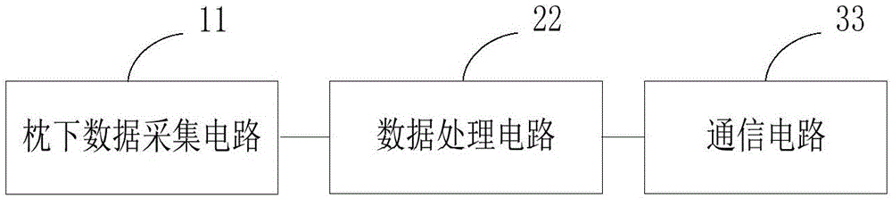 磨牙癥檢測裝置、系統(tǒng)及睡眠波形數(shù)據(jù)的分析處理方法與制造工藝