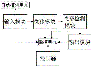 一種良率檢測智能管理系統(tǒng)的制造方法與工藝