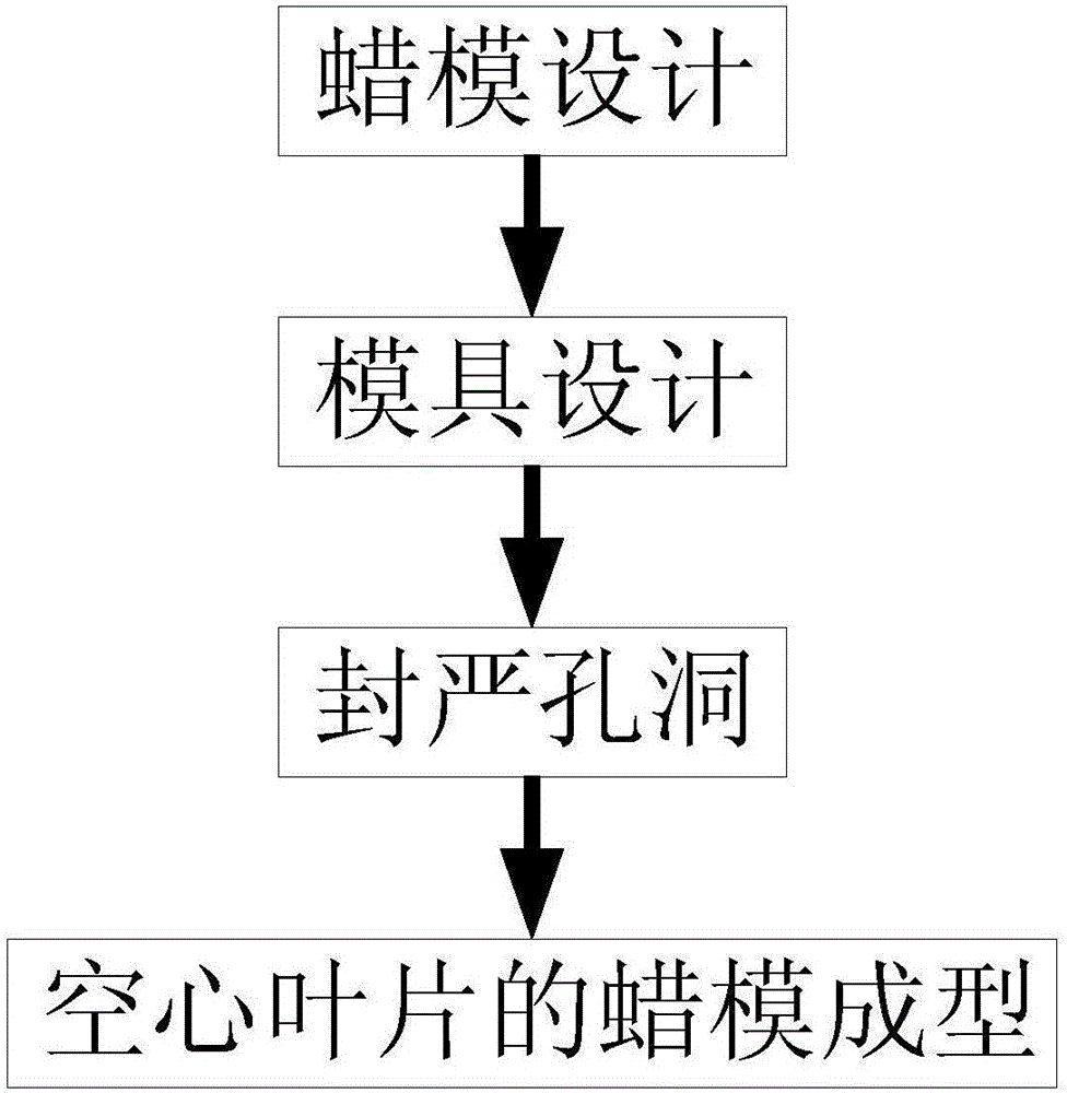 具有盲孔內(nèi)腔的空心葉片的壁厚控制方法與制造工藝