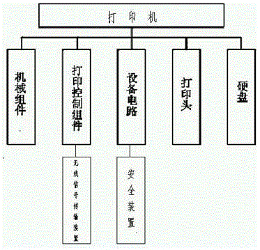 一種無(wú)線式3D打印機(jī)的制造方法與工藝