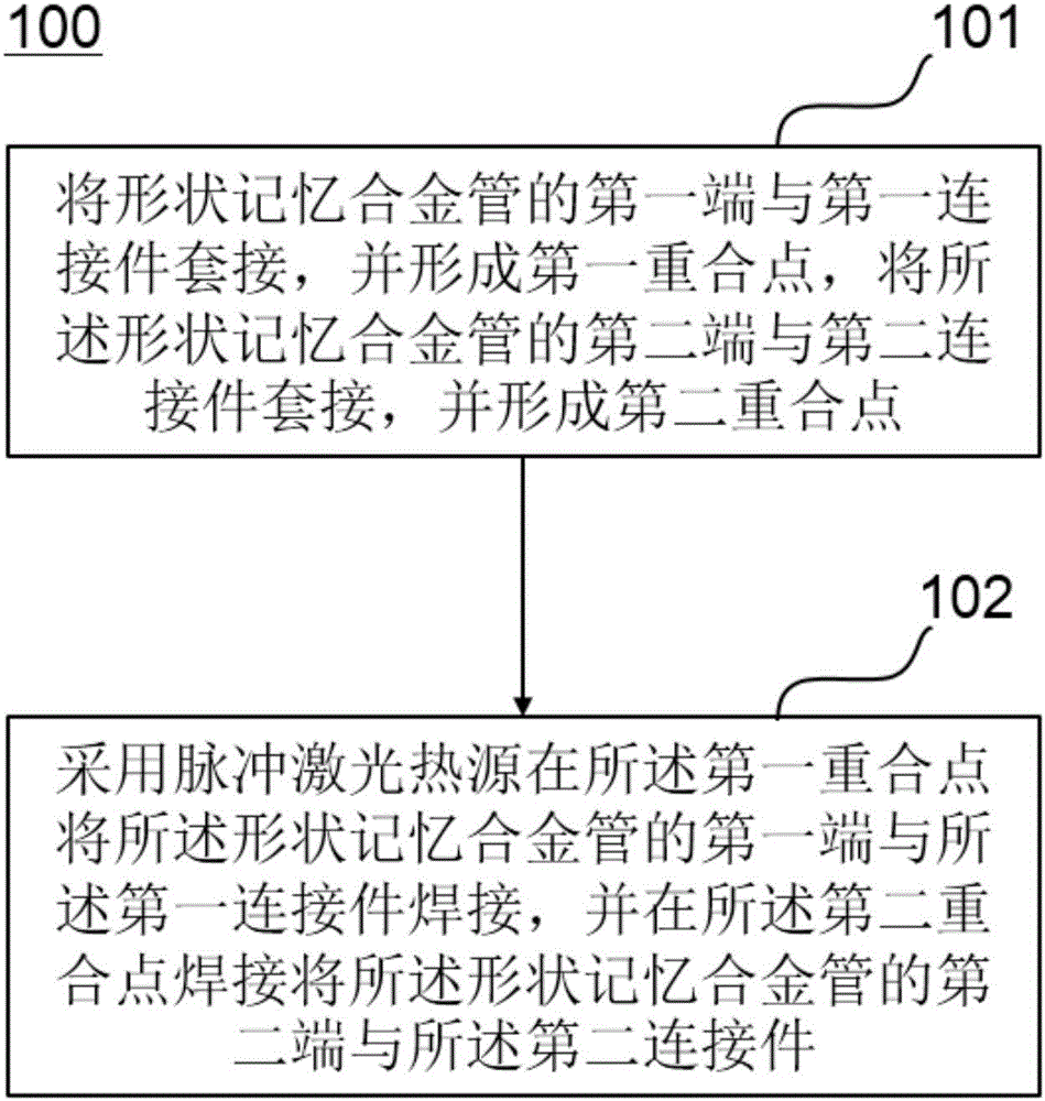 形狀記憶合金電?熱驅(qū)動(dòng)的連接方法和驅(qū)動(dòng)組件與制造工藝