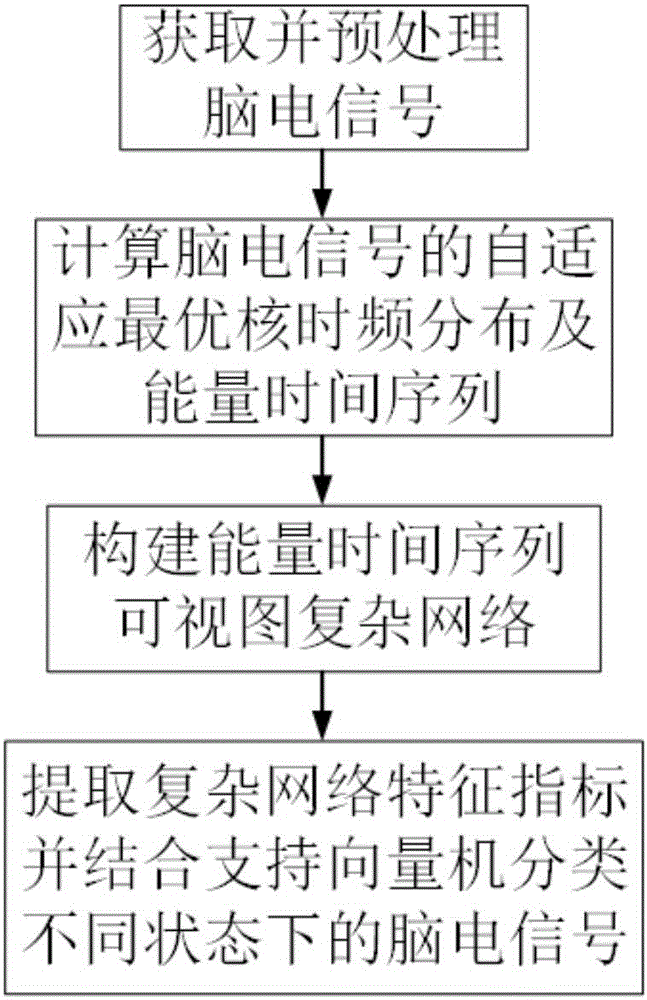 基于最優核時頻分布可視圖的癲癇腦電信號識別方法與制造工藝
