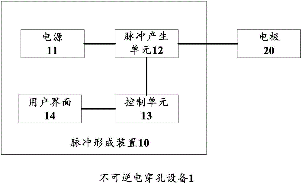 不可逆電穿孔設(shè)備的制造方法與工藝