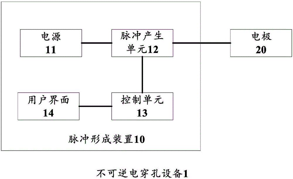 用于不可逆电穿孔设备的电极的制造方法与工艺