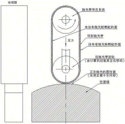 一種采用拋光帶拋光柱面鏡的方法和裝置與制造工藝