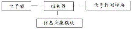 电力公司变电维修人员用权限识别绝缘接地式工具箱的制造方法与工艺