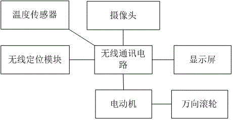 基于物聯(lián)網(wǎng)的智能安防機(jī)器人的制造方法與工藝