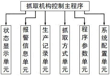 一種瓷磚抓取機構的控制系統的制造方法與工藝