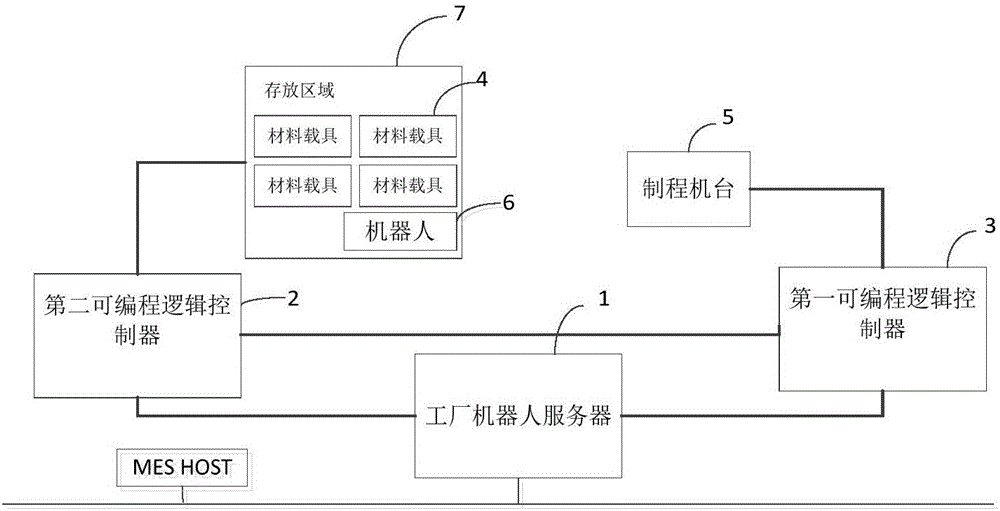 一種機(jī)器人雙手臂的控制系統(tǒng)及其方法與制造工藝