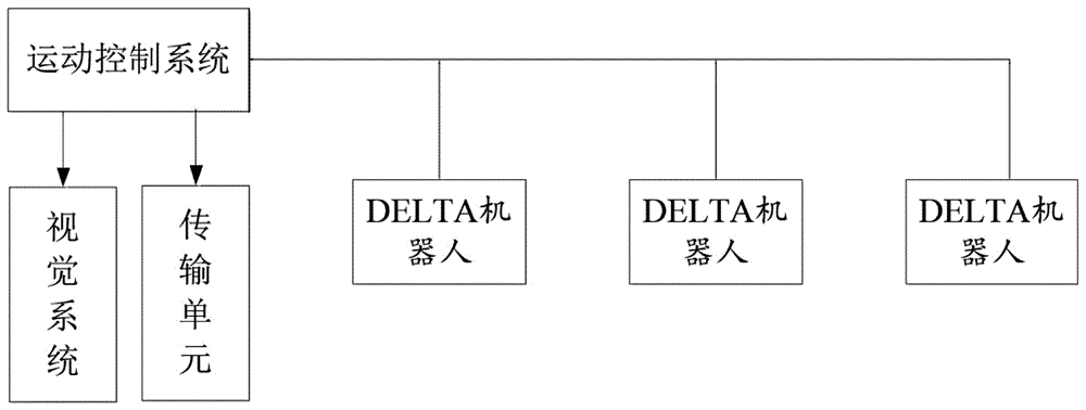 一種多機(jī)器人操作模式下視覺(jué)跟蹤的方法及系統(tǒng)與制造工藝