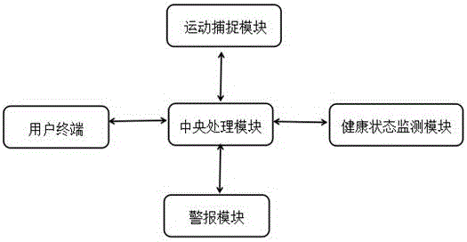 一种智能康复训练系统及应用的制造方法与工艺