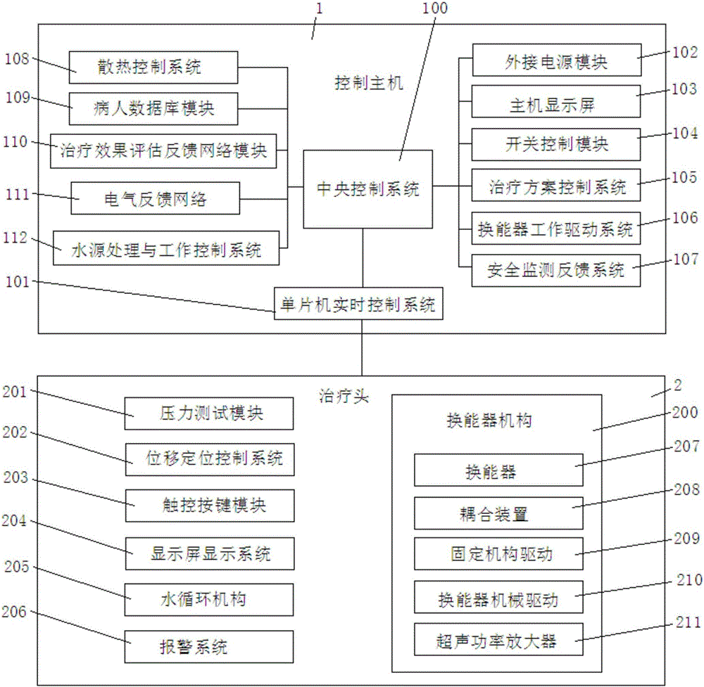 一種家用手持式中強(qiáng)度超聲疼痛治療設(shè)備的制造方法與工藝