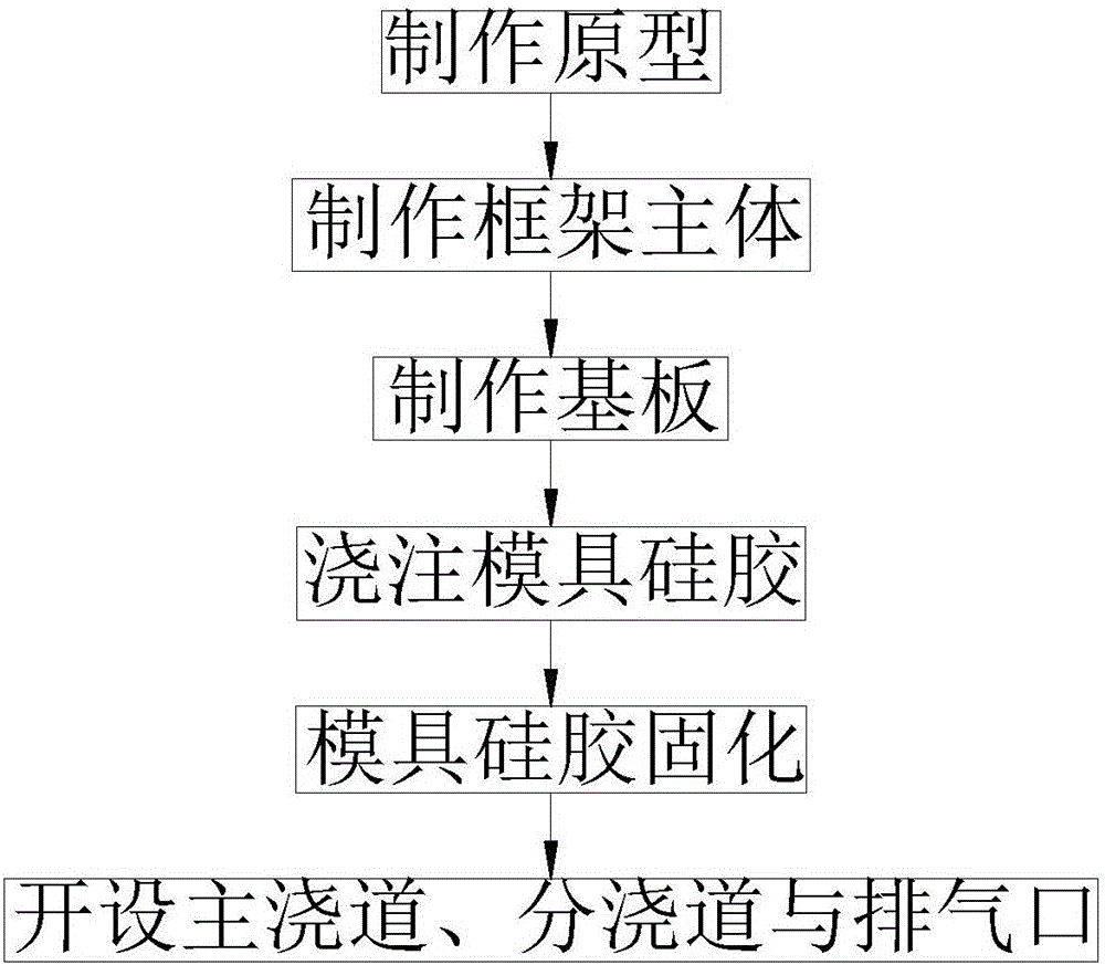 大型加強硅膠模具的制作工藝的制造方法與工藝
