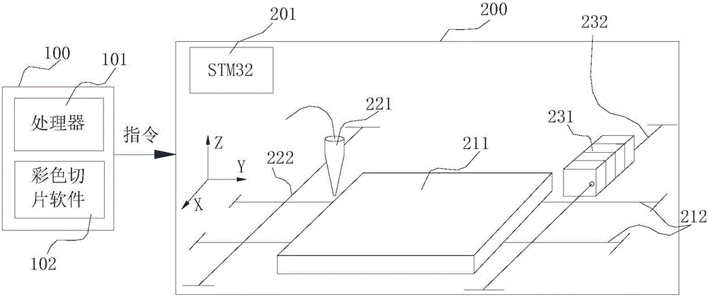 一種全彩色3D打印的裝置和方法與制造工藝