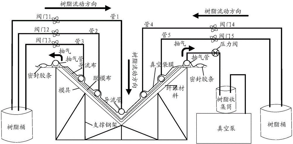 一種游艇的制造方法與制造工藝