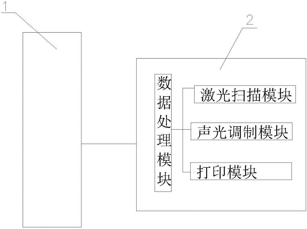 采用紙膠片的醫(yī)用影像打印系統(tǒng)的制造方法與工藝