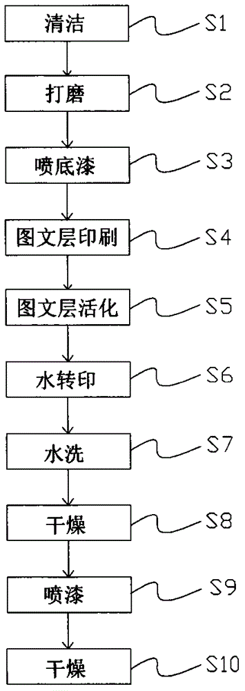 一種將UV油墨轉印到塑膠件的水轉印工藝的制造方法與工藝