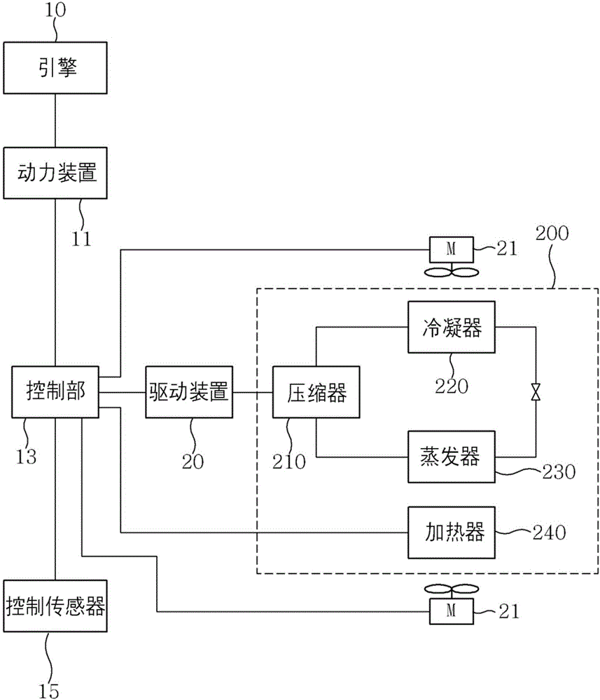 公共汽車用空調(diào)裝置的冷凝水防溢排水盤結(jié)構(gòu)的制造方法