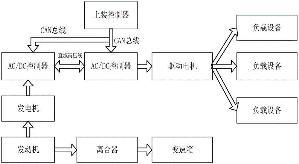 一種洗掃車單發(fā)動機(jī)系統(tǒng)及其洗掃車的制造方法與工藝