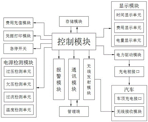 一种全自动车顶感应式无线充电桩的制造方法与工艺