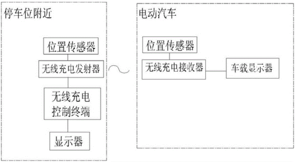 電動(dòng)汽車無線充電的發(fā)射與接收裝置的瞄準(zhǔn)系統(tǒng)及方法與制造工藝