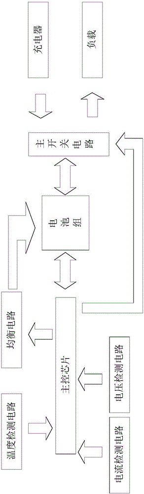 一种可快速充电的电动车电池组及其快速充电方法与制造工艺