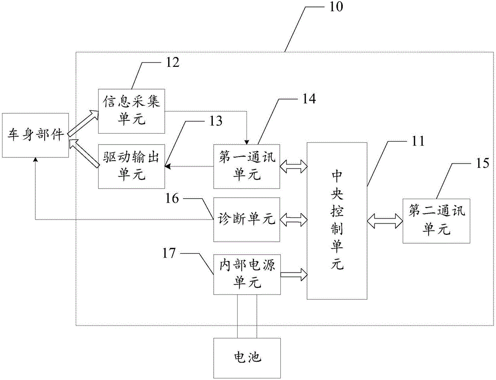 一種新型車身控制系統(tǒng)以及控制方法與制造工藝