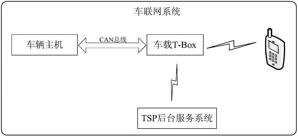 一種無線控制器及車輛無線控制方法與制造工藝