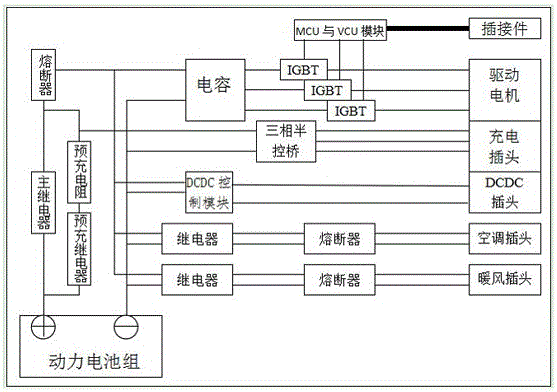 一種純電動(dòng)汽車用的五合一體控制器的制造方法與工藝