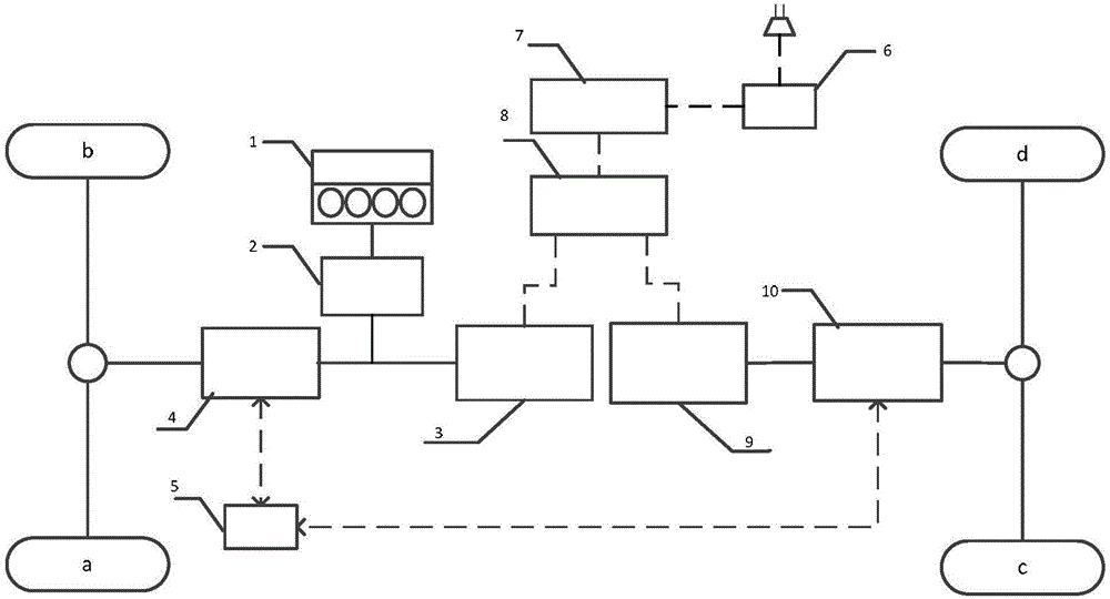 一種插電式四驅(qū)混合動(dòng)力汽車分層協(xié)調(diào)能效控制方法與制造工藝