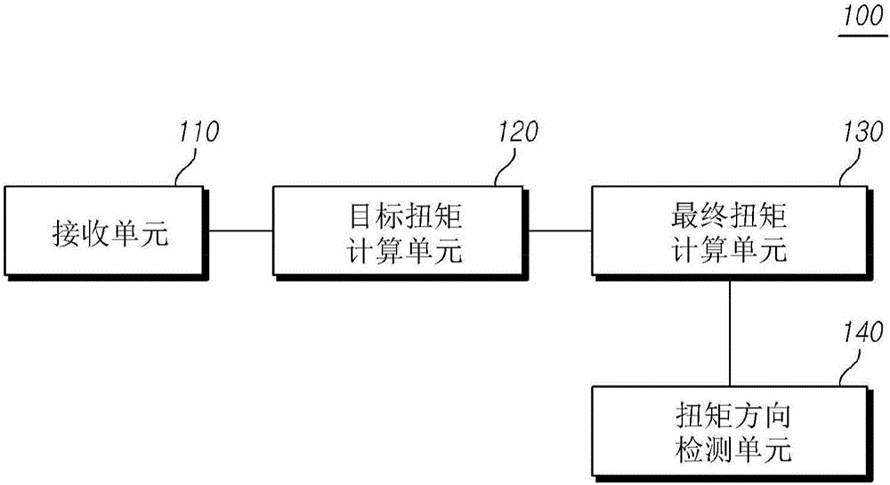 車道保持控制方法及其裝置與制造工藝