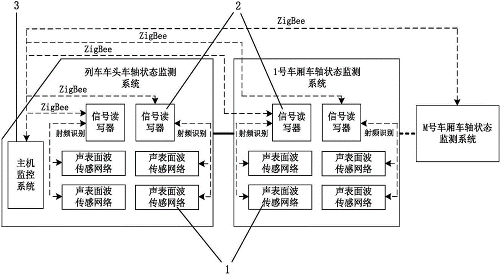 一種基于聲表面波技術(shù)的列車車軸狀態(tài)監(jiān)測裝置的制造方法