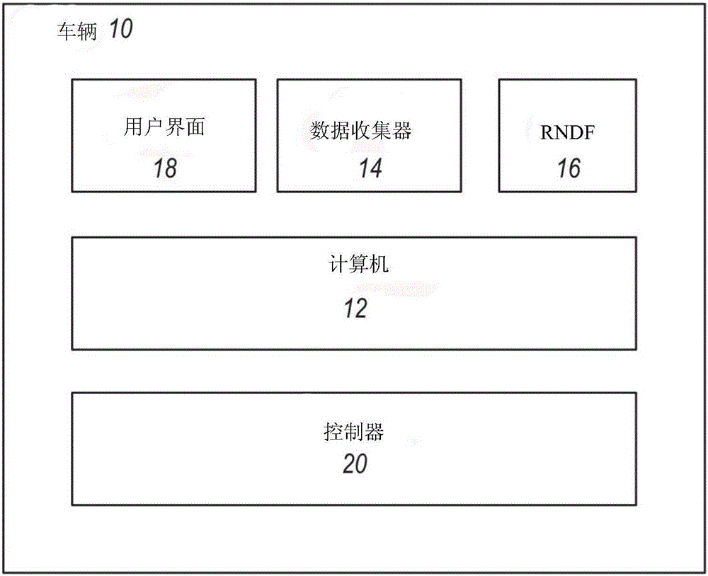 基于场的扭矩转向控制的制造方法与工艺