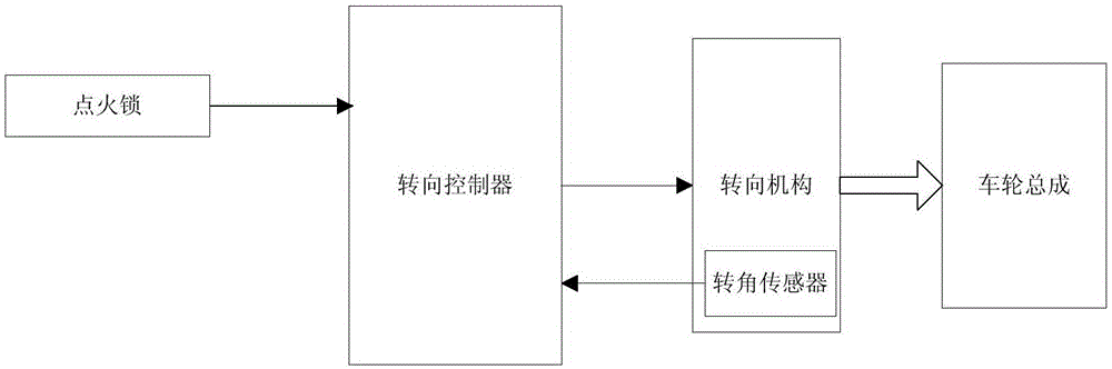 一種電動(dòng)助力轉(zhuǎn)向系統(tǒng)及方法與制造工藝